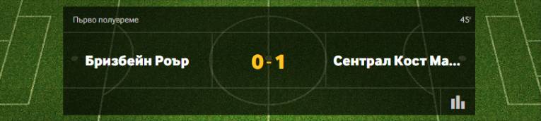 Спортни залози на живо в Betway